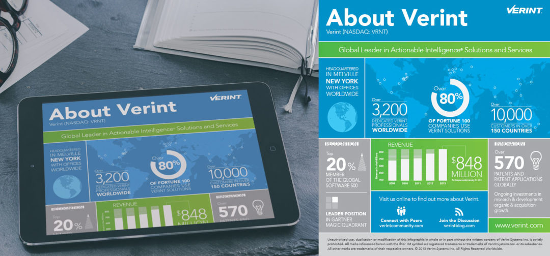Client Spotlight: Verint - The Visual Sense