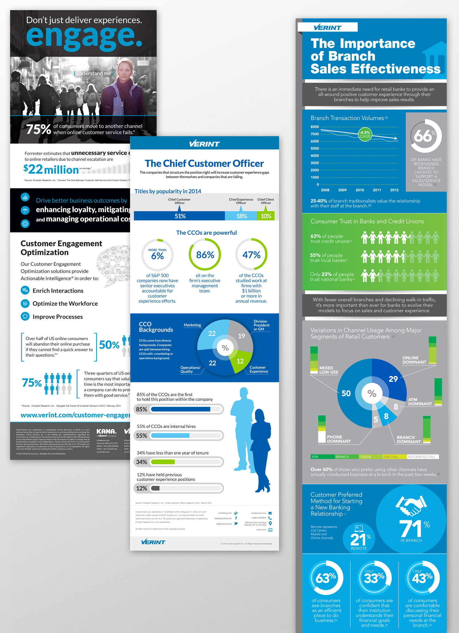 Verint Infographic Design Verint Infographic Design